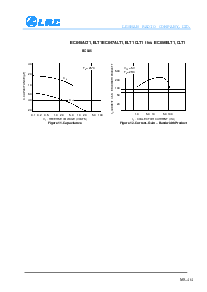 浏览型号BC846BLT1的Datasheet PDF文件第4页