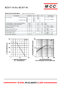 浏览型号BC817-16的Datasheet PDF文件第2页