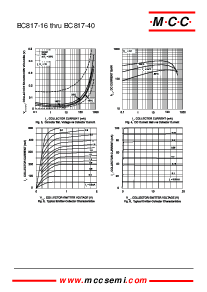 浏览型号BC817-16的Datasheet PDF文件第3页