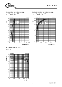 浏览型号BC817的Datasheet PDF文件第5页