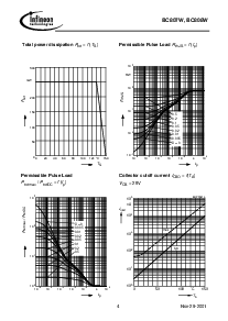 浏览型号BC807-40W的Datasheet PDF文件第4页