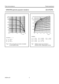 浏览型号BC817DPN的Datasheet PDF文件第6页