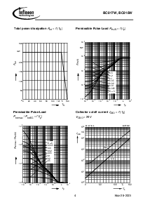 浏览型号BC818-16W的Datasheet PDF文件第4页