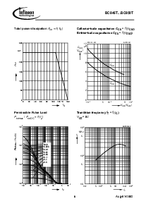 浏览型号BC846BT的Datasheet PDF文件第6页