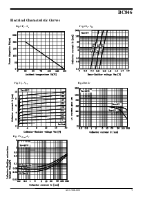 浏览型号BC817的Datasheet PDF文件第3页
