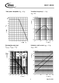 浏览型号BC817的Datasheet PDF文件第4页