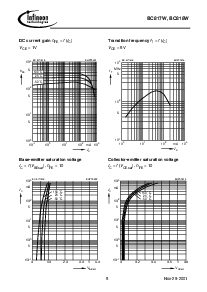 浏览型号BC817-16W的Datasheet PDF文件第5页