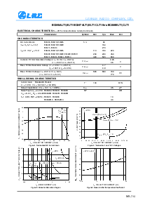 浏览型号BC846BLT1的Datasheet PDF文件第2页