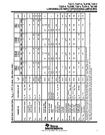 浏览型号TL074BCDR的Datasheet PDF文件第7页