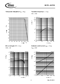 浏览型号BCP52-10的Datasheet PDF文件第4页