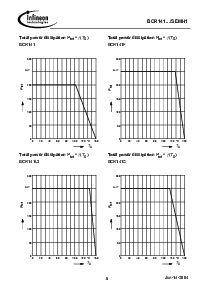 浏览型号BCR141W的Datasheet PDF文件第5页