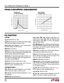 浏览型号LTC1596BCSW的Datasheet PDF文件第6页