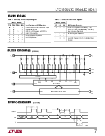 浏览型号LTC1596BCSW的Datasheet PDF文件第7页