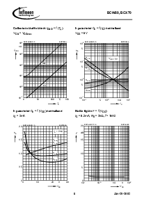 浏览型号BCW60C的Datasheet PDF文件第8页