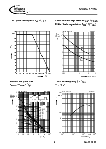 浏览型号BCW60C的Datasheet PDF文件第6页