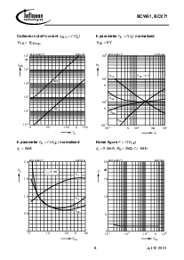 浏览型号BCW61B的Datasheet PDF文件第8页