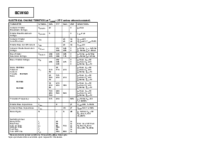 浏览型号BCW60CR-AR的Datasheet PDF文件第2页