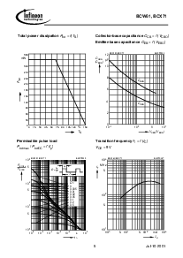 浏览型号BCW61C的Datasheet PDF文件第6页