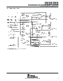 浏览型号SN74LS169BDE4的Datasheet PDF文件第3页