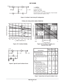 浏览型号MC14060BDR2的Datasheet PDF文件第5页