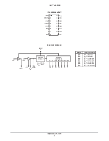 浏览型号MC14521BDR2的Datasheet PDF文件第2页