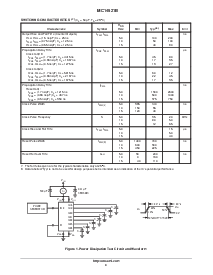 浏览型号MC14521BDR2的Datasheet PDF文件第4页