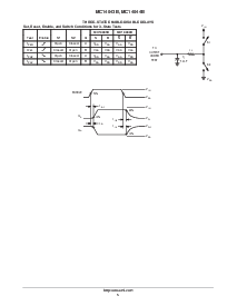 浏览型号MC14043BDR2的Datasheet PDF文件第5页