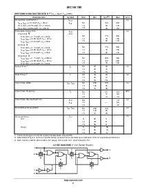 浏览型号MC14013BDR2的Datasheet PDF文件第4页