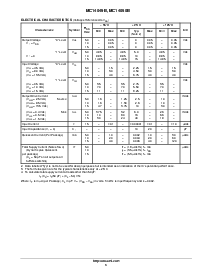 浏览型号MC14050BDR2的Datasheet PDF文件第3页