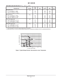 浏览型号MC14049UBDR2的Datasheet PDF文件第3页