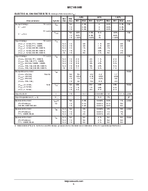 浏览型号MC14504BDR2的Datasheet PDF文件第3页