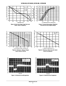 浏览型号UC3844BDR2的Datasheet PDF文件第6页