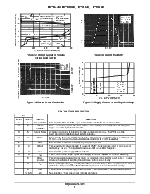 浏览型号UC2845BDR2的Datasheet PDF文件第7页