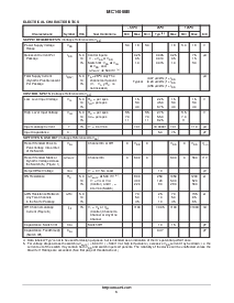 浏览型号MC14066BDR2的Datasheet PDF文件第3页