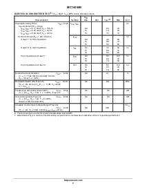 浏览型号MC14066BDR2的Datasheet PDF文件第4页