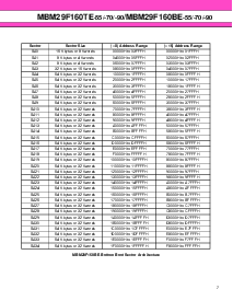 ����ͺ�[name]��Datasheet PDF�ļ���7ҳ