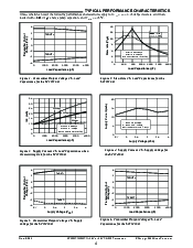 浏览型号SP3243EBEA/TR的Datasheet PDF文件第4页