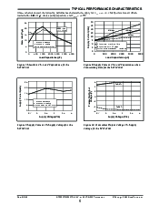 浏览型号SP3243EBEA/TR的Datasheet PDF文件第5页