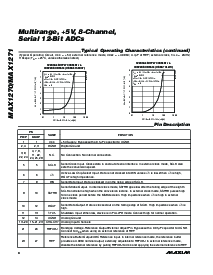浏览型号MAX1270BEAI的Datasheet PDF文件第8页