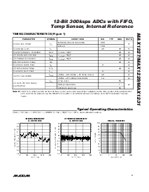 浏览型号MAX1229BEEP-T的Datasheet PDF文件第5页