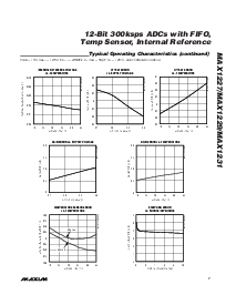 浏览型号MAX1229BEEP-T的Datasheet PDF文件第7页