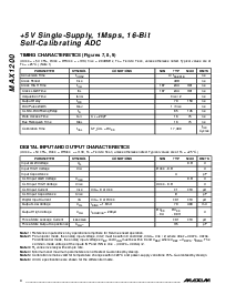 浏览型号MAX1200BEMH的Datasheet PDF文件第4页