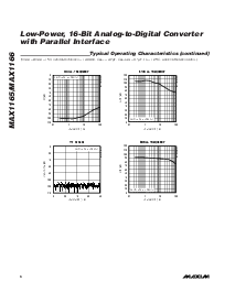 浏览型号MAX1166BEUP的Datasheet PDF文件第6页