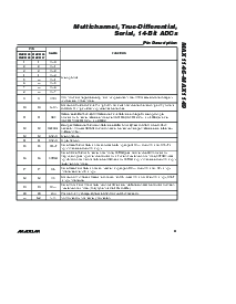 浏览型号MAX1148BEUP的Datasheet PDF文件第11页