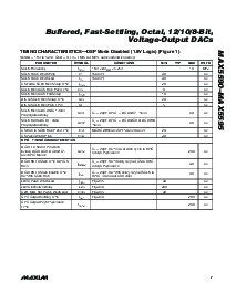 浏览型号MAX5591BEUI的Datasheet PDF文件第7页