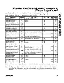 浏览型号MAX5591BEUI的Datasheet PDF文件第9页