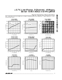 浏览型号MAX144BEUA的Datasheet PDF文件第5页