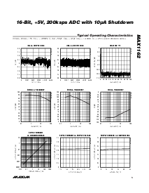 浏览型号MAX1162BEUB的Datasheet PDF文件第5页