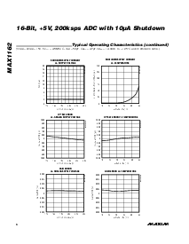 浏览型号MAX1162BEUB的Datasheet PDF文件第6页