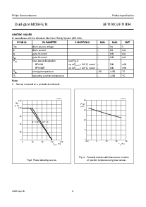 浏览型号BF1100R的Datasheet PDF文件第3页